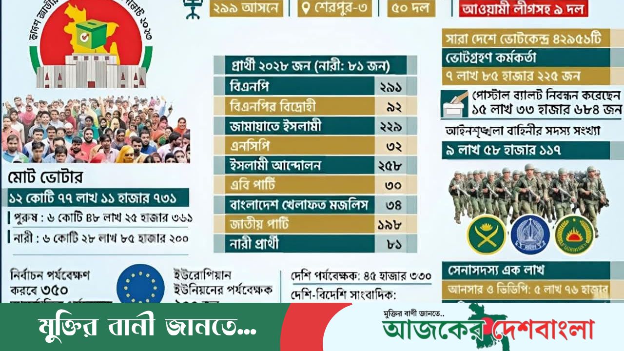 ​নির্বাচনী আসন ও দলীয় অবস্থান: